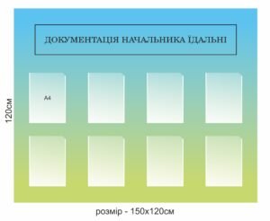 Стенд “Документація начальника їдальні”