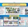 Комплекс стендів для класу безпеки