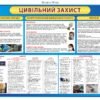 Комплекс стендів для класу безпеки 19074