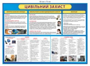 Комплекс стендів для класу безпеки