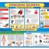 Комплекс стендів для класу безпеки 19076