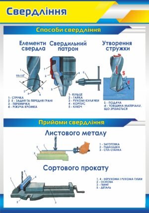 Стенд “Свердління”