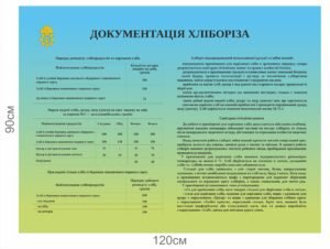 Стенд “Документація хліборіза”