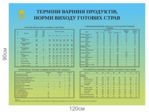Стенд “Терміни варіння продуктів, норми виходу готових страв”