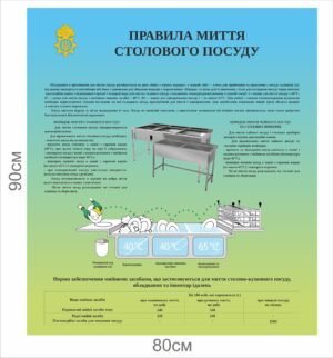 Стенд для військової їдальні “Правила миття столового посуду”