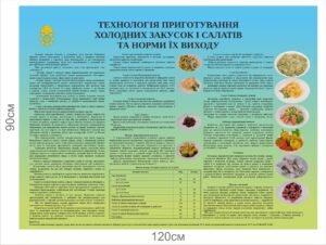 Стенд “Технологія приготування холодних закусок і салатів та норми їх виходу”