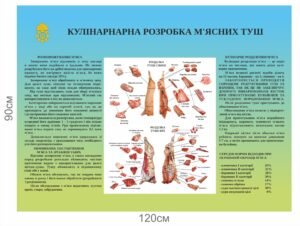 Стенд “Кулінарна розробка м’ясних туш”