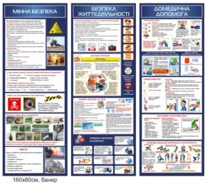 Плакати для класу безпеки