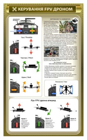 Військовий стенд “Керування FPV дроном”