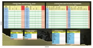 Дошка “Статистика збиття БПЛА”