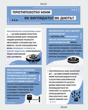 Стенд “Протипіхотні міни: як виглядають”