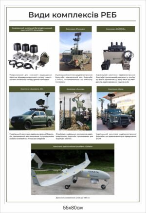 Стенд “Види комплексів РЕБ”