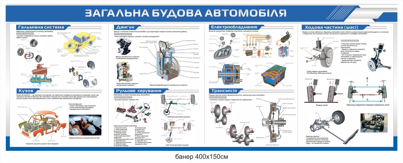 Плакат "Загальна будова автомобіля"