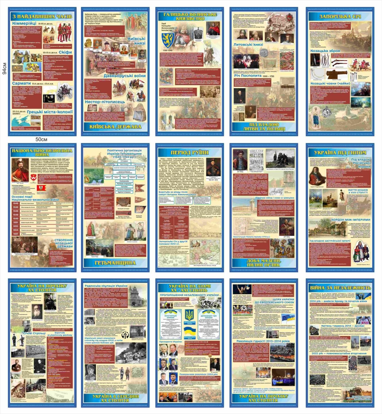 Стенди Хронологія історії України
