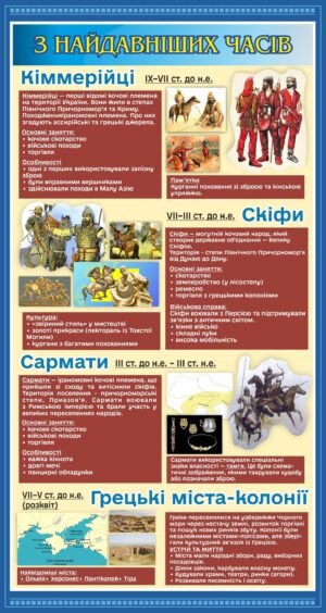 Стенд “Стародавня історія України”
