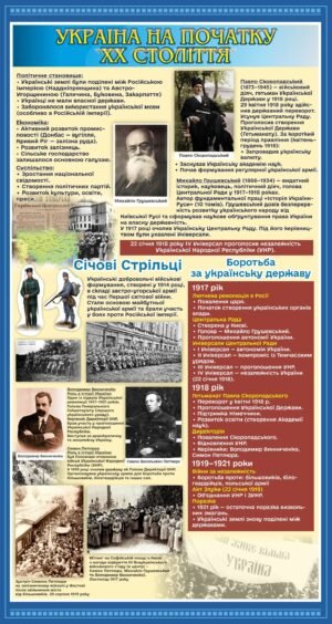Стенд “Україна на початку 20 століття”