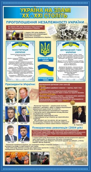 Стенд “Україна на зламі 20-21 століть”