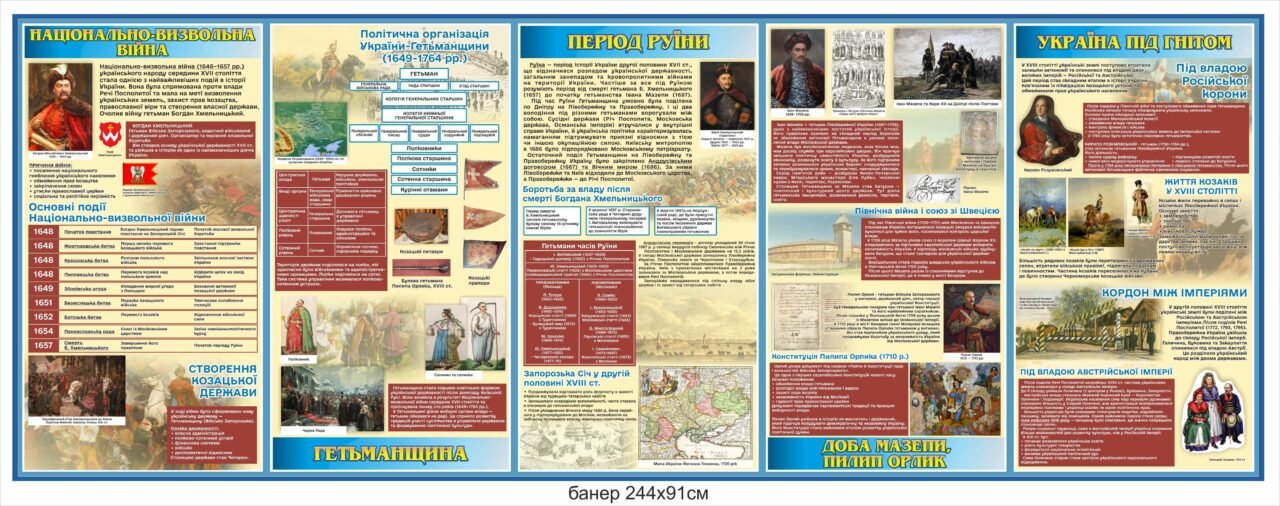 Доба козаччини в історії України