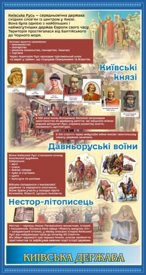 Стенд з історії “Київська держава”
