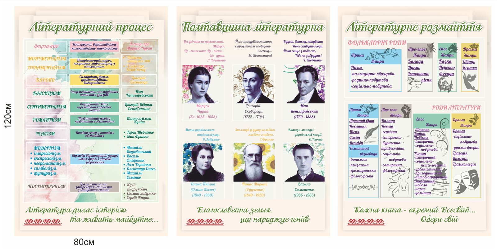 Стенди "Літературна Полтавщина"