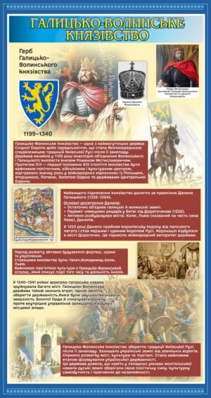 Стенд з історії України “Галицько-Волинське князівство”