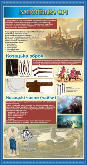 Стенд з історії “Запорізька Січ”