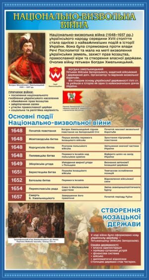 Стенд з історії України “Національно-визвольна війна”
