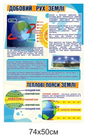 Стенд “Добовий рух і теплові пояси Землі”