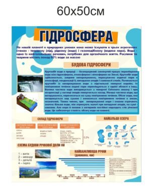 Стенд з географії “Гідросфера”