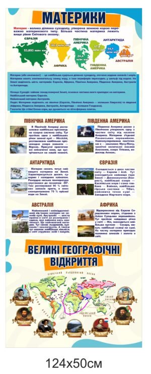 Стенд з географії “Материки Землі”