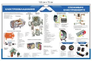 Стенд “Електрообладнання тракторів”