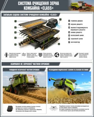 Стенд “Система очищення зерна комбайна Claas”