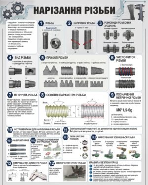 Стенд “Слюсарна справа: Нарізання різьби”