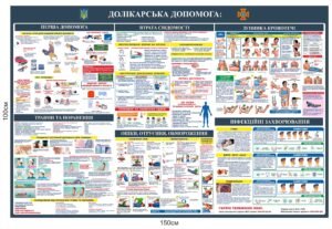 Плакат “Долікарська допомога”