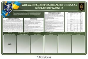 Стенд “Документація складу військової частини”