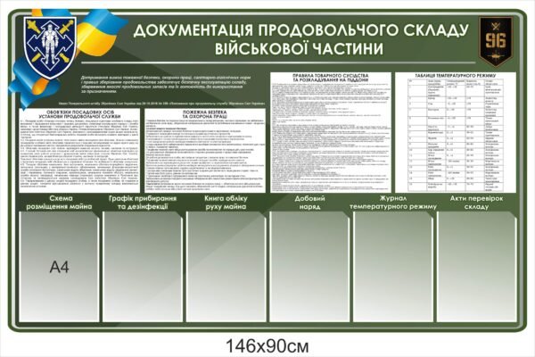 Інформаційні стенди для військових частин