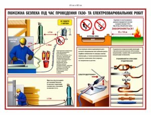 Стенд “Пожежна безпека під час зварювання”
